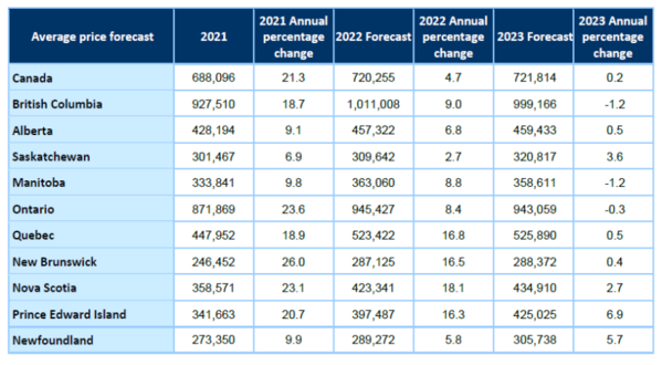 2022-09-15-forecast-table2-EN.png